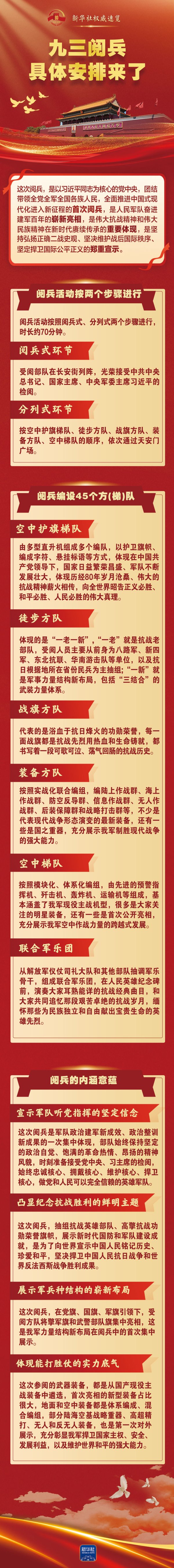 华盈策略 一图速览九三阅兵具体安排